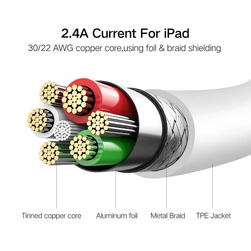 Ugreen USB-Kabel für iPhone XS X 8 7 6 Ladeladegerät 2 in 1 Micro-USB-Kabel für Android USB Typ C Typ-C Handykabel