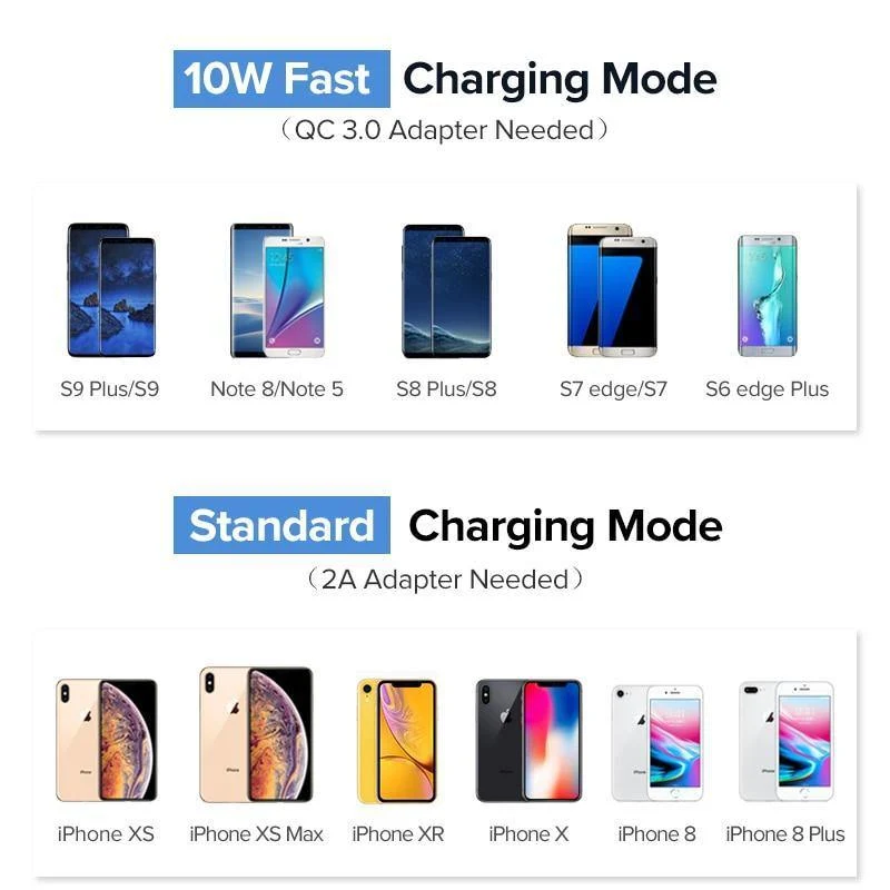Ugreen Qi Wireless Ladegerät für iPhone X XS XR 8 Samsung S9 S8 10W Schnelle kabellose Ladestation für Xiaomi Phone Charger