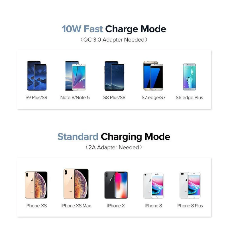Ugreen Qi Wireless Ladegerät für iPhone X XS XR 8 Samsung S9 S8 10W Schnelle kabellose Ladestation für Xiaomi Phone Charger