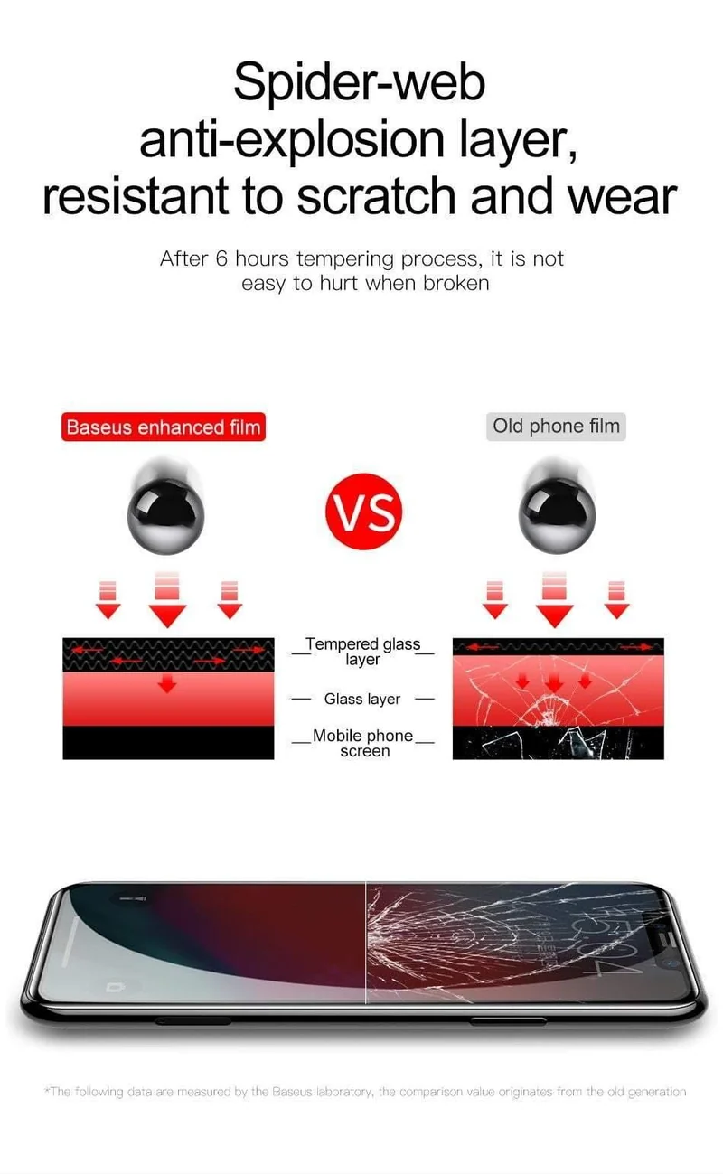 Baseus 0.2mm Displayschutz aus gehärtetem Glas für iPhone XS Max XR Xsmax Schutzglasabdeckung für iPhoneXS Max iPhoneXr ixs