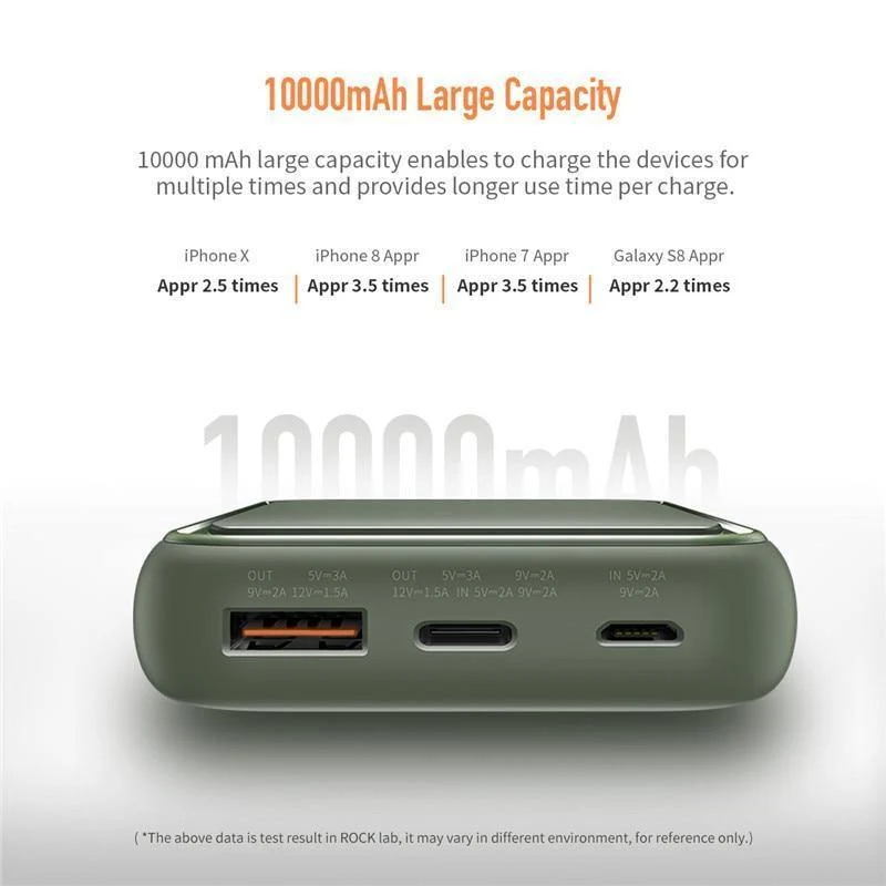 ROCK Mini Power Bank 10000mAh 18W USB C PD Schnellladung QC3.0 Schnellladung Externer Akku für iPhone Xs Max Samsung S9