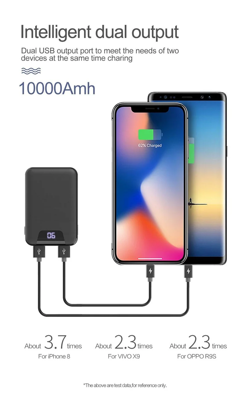 ROCK Mini Power Bank 10000 mAh Dual USB Ports Externe Batterie Powerbank mit Digitalanzeige für iPhone XS Xiaomi PoverBank