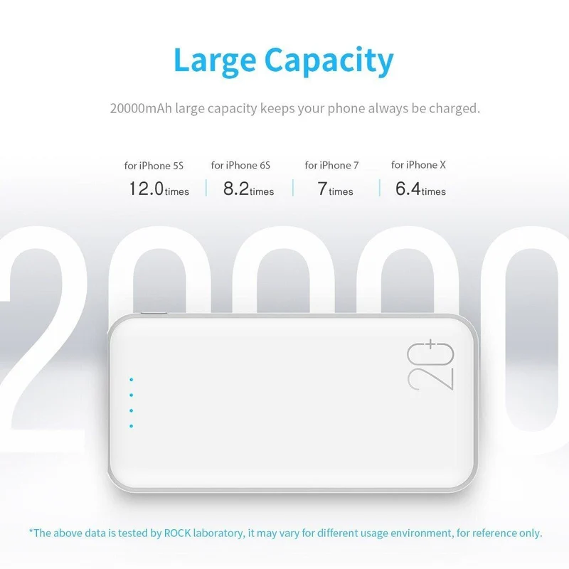 ROCK Power Bank 20000mAh Tragbares externes Ladegerät Dual USB PowerBank für das iPhone Samsung Xiaomi