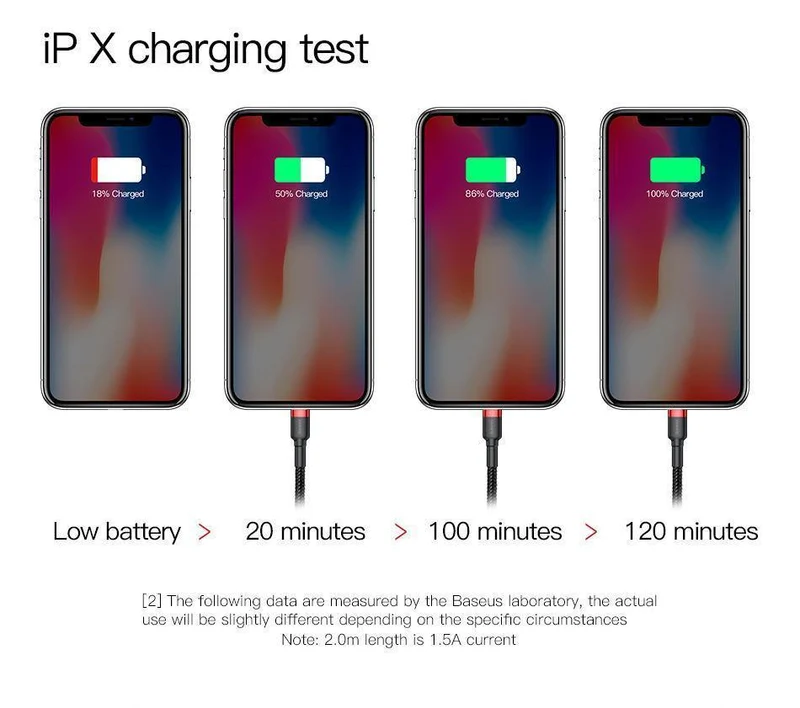Baseus USB-Kabel für iPhone XS Max XR X 8 7 6 6s Plus 5 5S SE iPad Pro Mini Schnellladeladegerät Datenkabel Handykabel