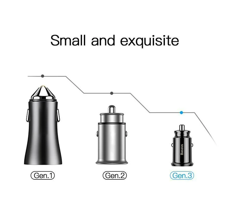 Baseus mi ni Autoladegerät für iPhone Xs Samsung Xiaomi mi 3.1A Schnellladefunktion fürs Auto Dual USB Autoladegerät Adapter Handyladegerät