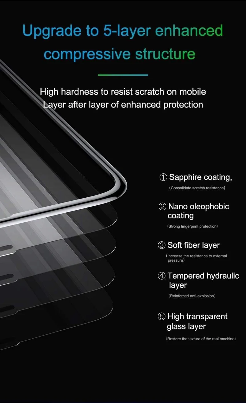 Baseus Anti Spy Displayschutzfolie für iPhone X, 0.3 mm, vollständige Abdeckung, 9H gehärtetes Glas für iPhone X, Schutzglasfolie