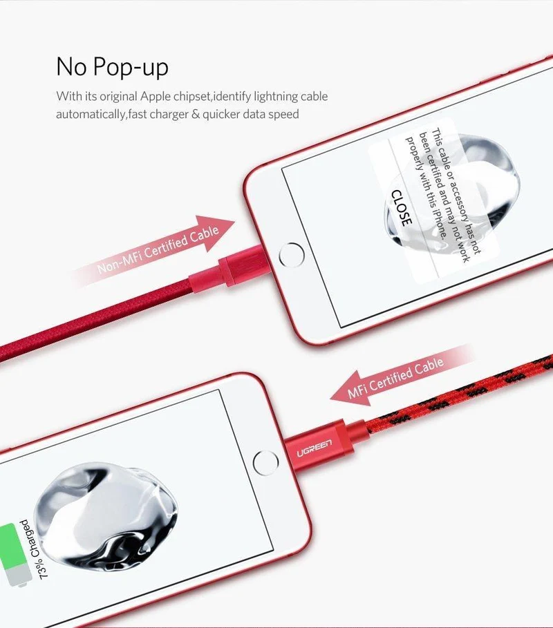 Ugreen für iPhone Kabel Lightning auf USB Kabel für iPhone 8 Xs Max XR 7 Schnellladekabel Handykabel USB Ladekabel