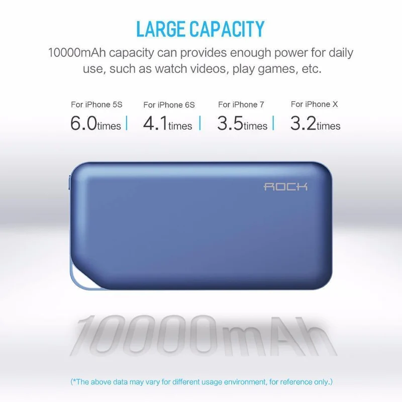 ROCK Power Bank 10000 mAh für Xiaomi Tragbares externes Batterieladegerät Ultra Slim Powerbank für iPhone X Samsung Note 8 S8