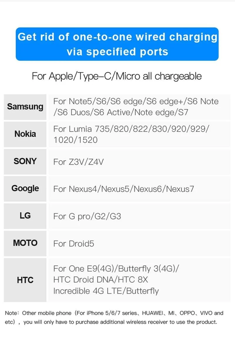 Baseus Kabelloses Autoladegerät für iPhone Xs Max Xr X 8 Samsung Note 9 Qi Kabelloses Ladegerät Schnelles kabelloses Laden Autotelefonhalter