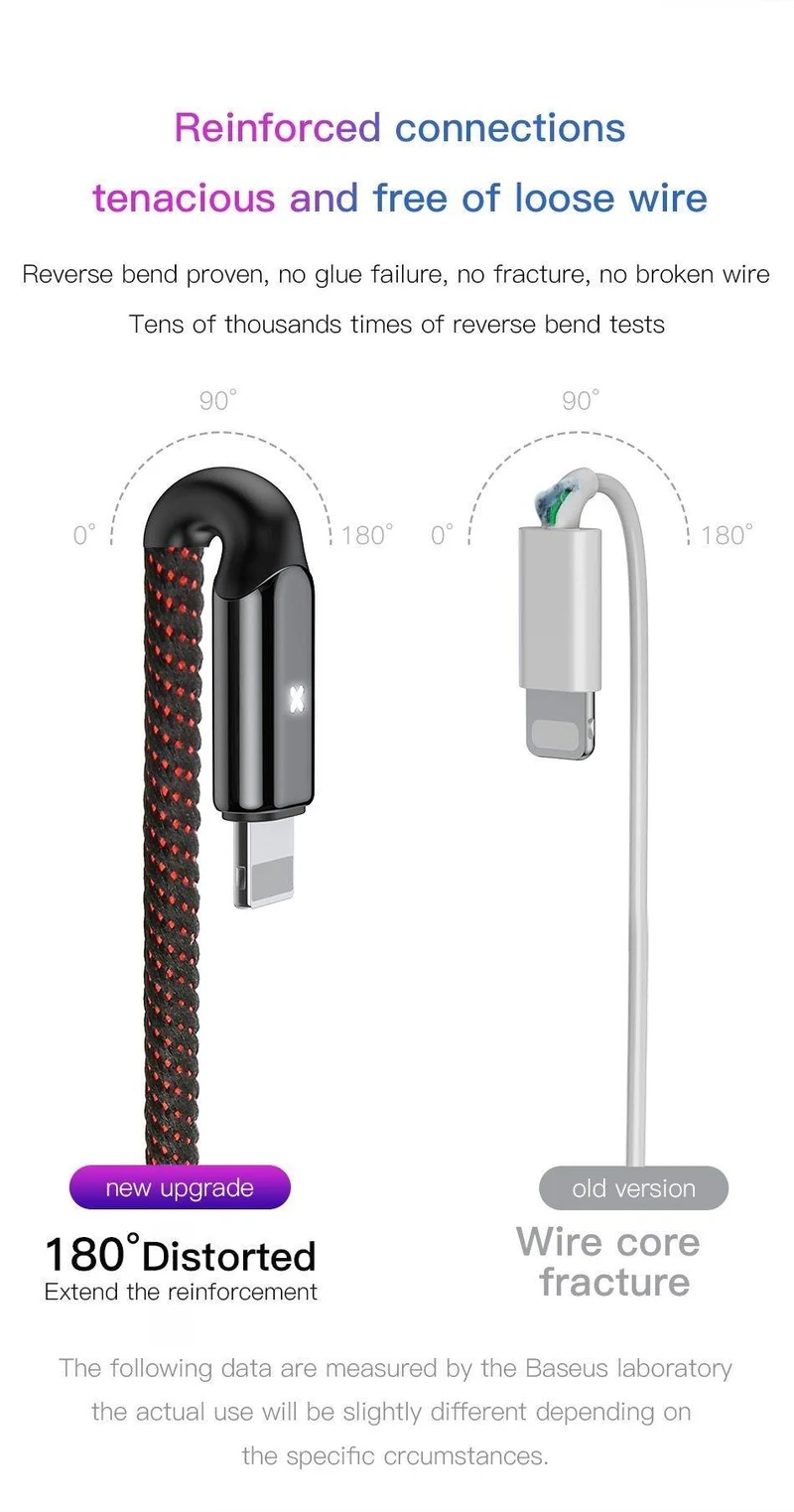 Baseus Lighting USB-Kabel für iPhone X XS Max XR 8 7 6 6s Plus SE iPad Schnellladekabel Daten 2.4A Handykabel