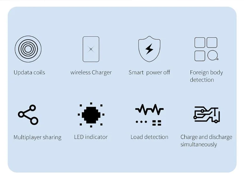 Baseus Qi Wireless-Ladegerät Power Bank 10000mAh 10000 mAh Poverbank Externer Akku Wireless Charging Powerbank für Mobiltelefone