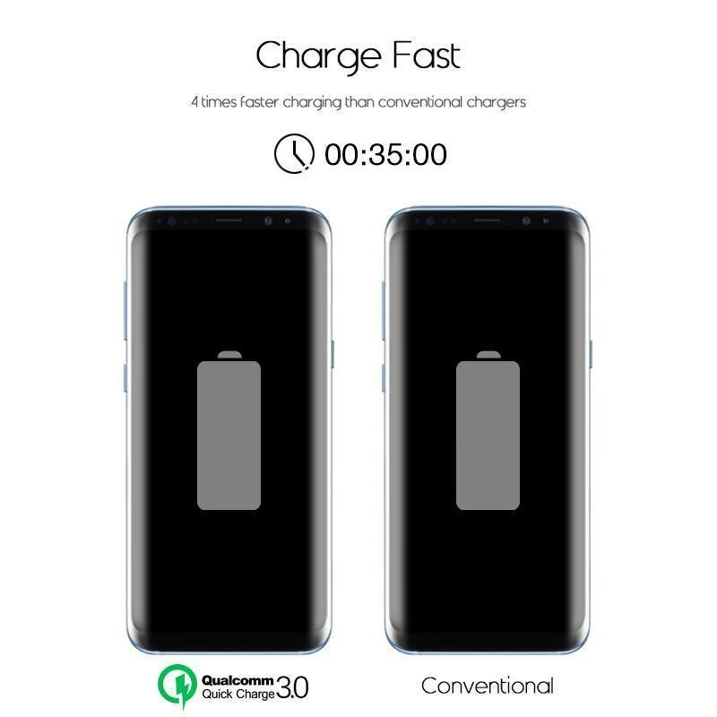 Suntaiho Qualcomm Quick Charge 3.0 USB-Handy-Ladegerät, schnelles USB-Ladegerät, Reise-Wandladegerät, Adapter für iPhone/Samsung/Xiaomi