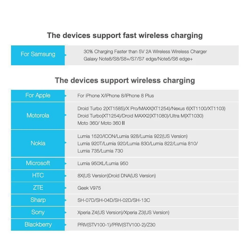 FLOVEME 5V/9V Qi Wireless-Ladegerät für Samsung Galaxy S8 S7 S9 Note 8 für iPhone X 8 8 Plus Google Nexus 4/5 Schnellladestation