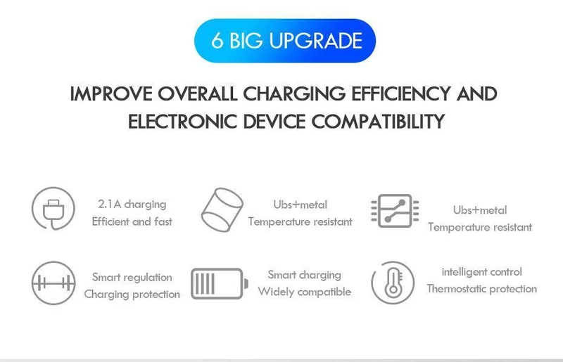 ZNP Autoladegerät Digitalanzeige Dual Port USB-Adapter 2.1A Autoladegerät Doppel-USB für iPhone Xiaomi Telefon Aufladen für Samsung