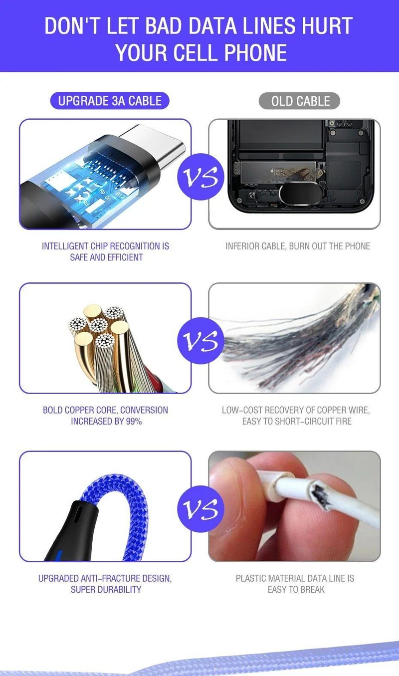 ZNP USB Typ C Kabel Für Samsung Galaxy S9 S8 Plus OnePlus 6t Schnelle Lade USB C Ladegerät Kabel mobile telefon USB C Typ-C Kabel