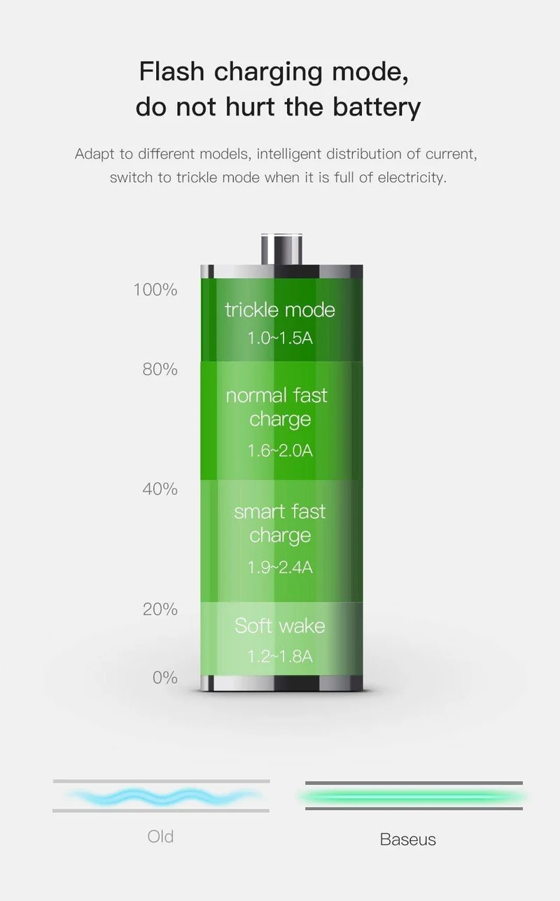 Baseus 36w USB-Autoladegerät Quick Charge 3.0 QC QC3.0 Typ C PD Schnellladegerät für das Auto für iPhone Samsung Xiaomi Mobiltelefon