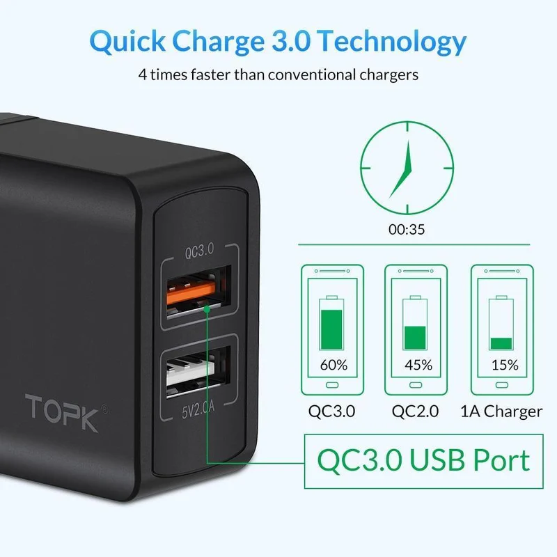 TOPK Quick Charge 3.0 18W QC 3.0 Dual USB Ladegerät Adapter EU Stecker Reise Wand Handy Ladegerät für iPhone Samsung Xiaomi