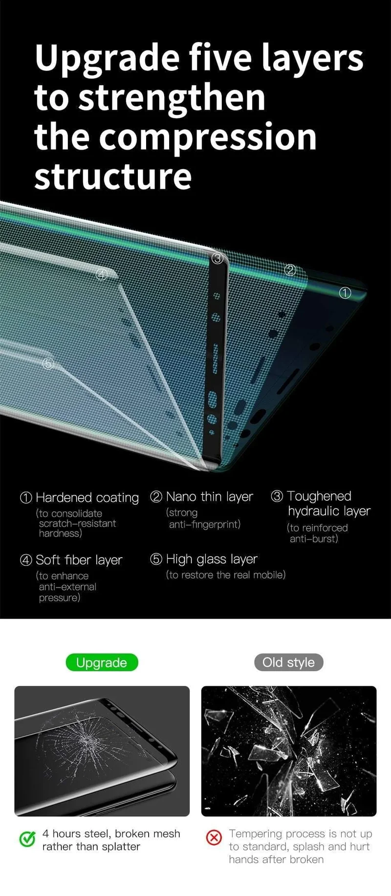 Baseus 0.3 mm Displayschutz aus gehärtetem Glas für Samsung Galaxy Note 9, gebogene Schutzfolie aus gehärtetem Glas für Samsung Note9