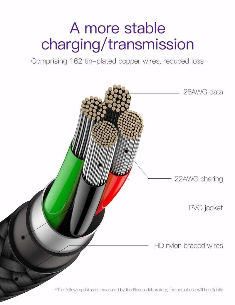 Baseus Lighting USB-Kabel für iPhone XS Max XR X 8 7 6 6S SE 5 Schnellladekabel 90-Grad-Daten-Handykabel