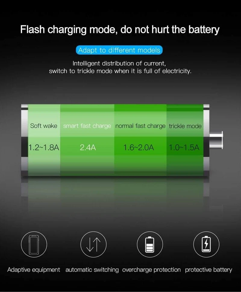 Baseus Quick Charge 3.0 USB-Autoladegerät QC QC3.0 Turbo-Schnelllade-Dual-Auto-USB-Ladegerät für iPhone Xs X Xiaomi Mi Mobiltelefon