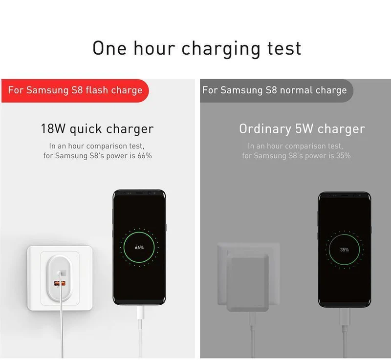 Baseus 23W Quick Charge 3.0 USB-Ladegerät für iPhone Samsung Xiaomi QC3.0 5V/3A Schnelllade-EU-Reisewand-Handyladegerät