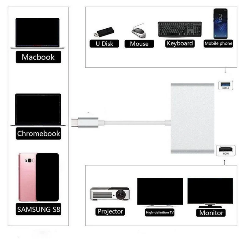 Universal Typ-C zu HDMI 4K + RJ45 Gigabit Ethernet + USB 3.1 Typ C Hub Adapter Stecker Combo Handy Adapter Zubehör