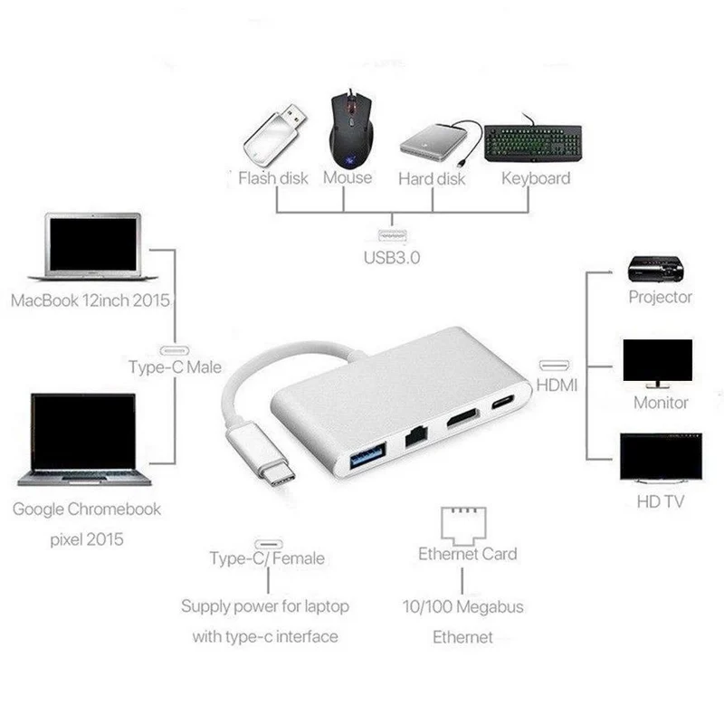 Universal Typ-C zu HDMI 4K + RJ45 Gigabit Ethernet + USB 3.1 Typ C Hub Adapter Stecker Combo Handy Adapter Zubehör