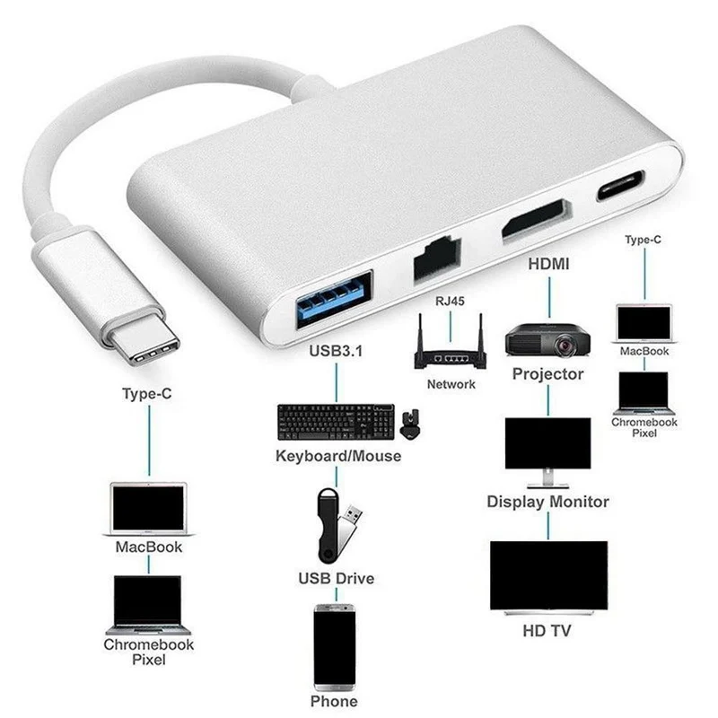 Universal Typ-C zu HDMI 4K + RJ45 Gigabit Ethernet + USB 3.1 Typ C Hub Adapter Stecker Combo Handy Adapter Zubehör