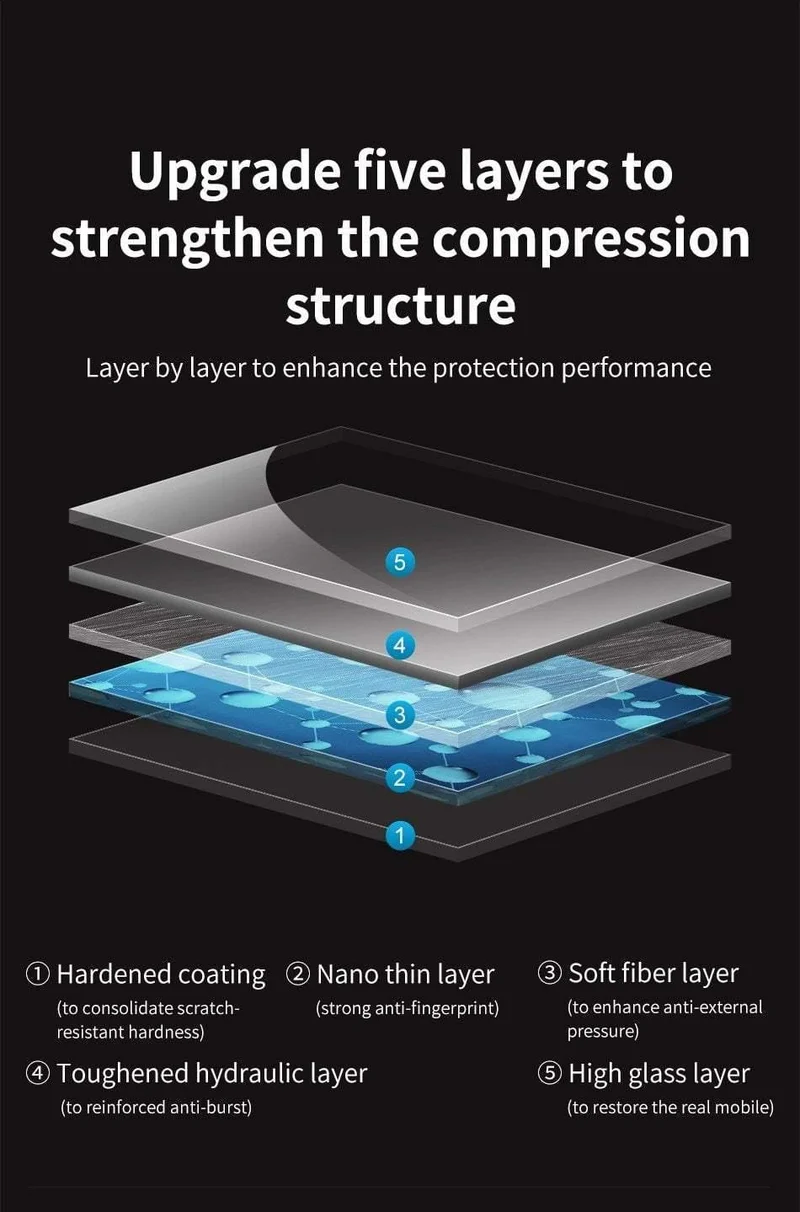 Baseus Schutzglas für Huawei Mate 20 20 Pro Displayschutz 3D-Oberfläche Volle Abdeckung aus gehärtetem Glas für Huawei Mate 20