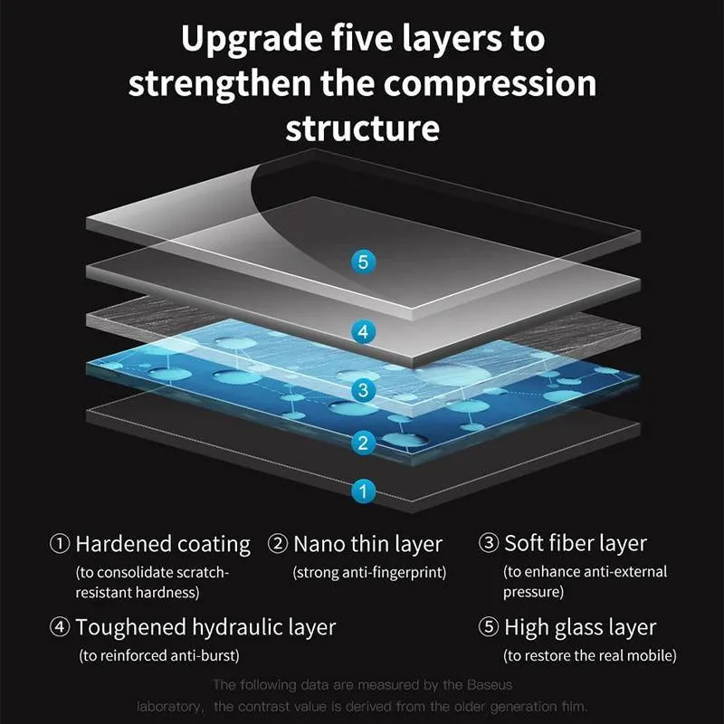 Baseus Schutzglas für Huawei Mate 20 20 Pro Displayschutz 3D-Oberfläche Volle Abdeckung aus gehärtetem Glas für Huawei Mate 20