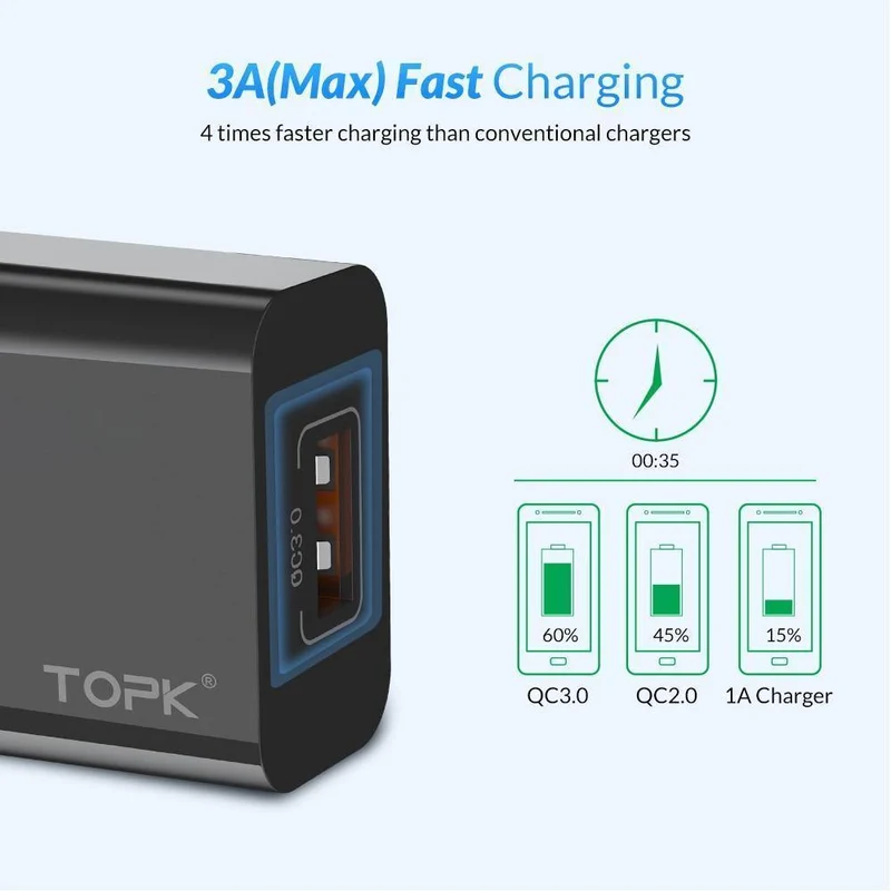 TOPK 18W Quick Charge 3.0 USB-Ladegerät für iPhone Samsung Xiaomi Huawei Handy-Ladegerät