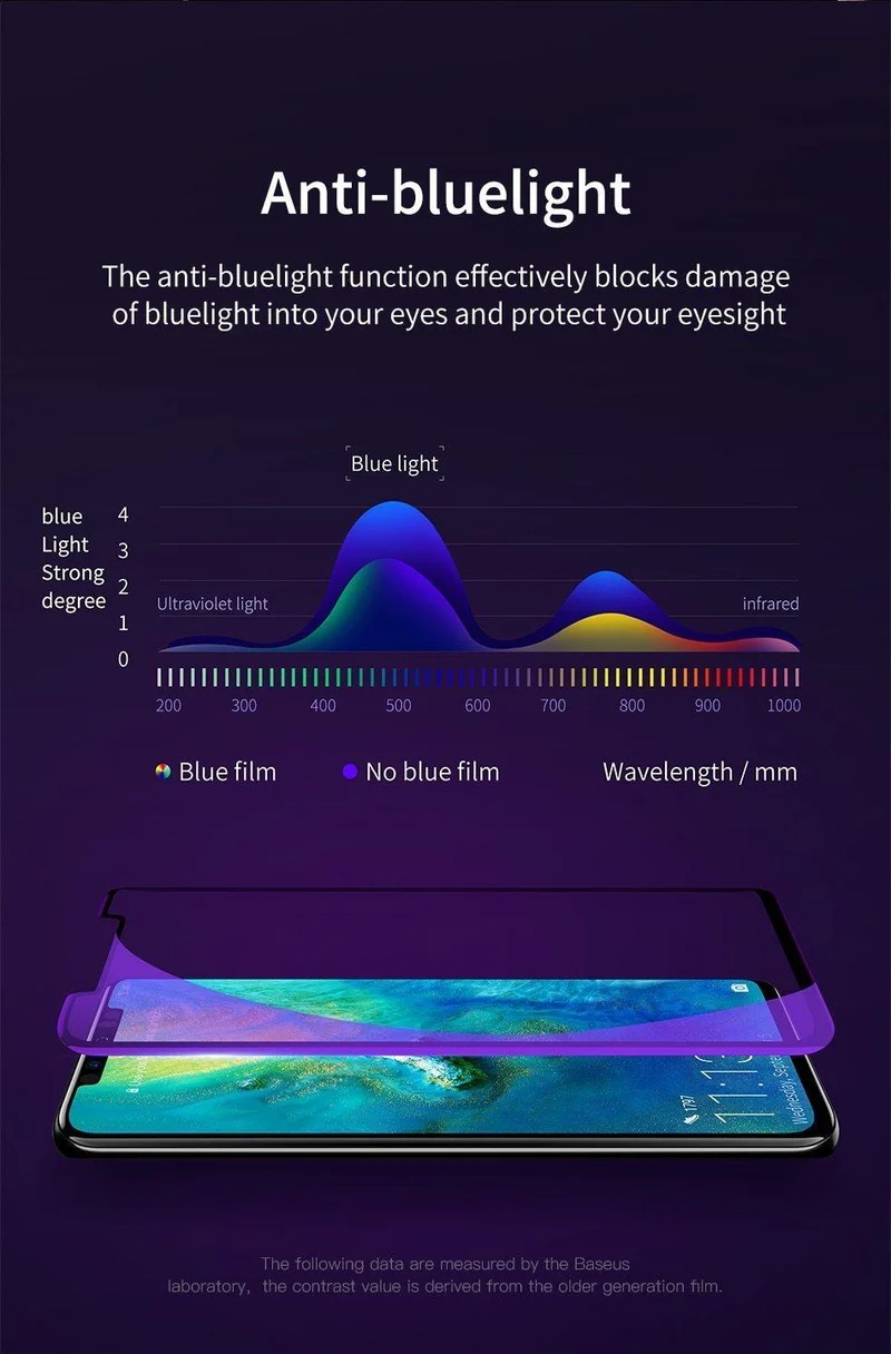 Baseus 0.3 mm Displayschutz aus gehärtetem Glas für Huawei Mate 20 Pro, vollständige Abdeckung, gebogene Hartglasfolie für Huawei Mate20
