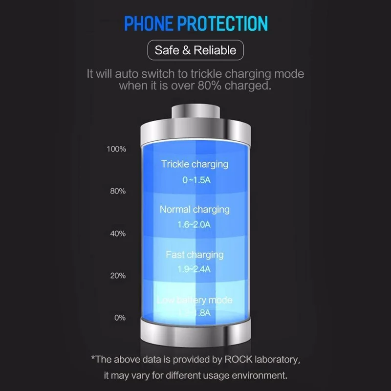 ROCK Mini Dual USB Autoladegerät für Telefon 5V4.8A 2 Port USB Schnellladegerät für iPhone X 8 7 6 Samsung Huawei Xiaomi usw