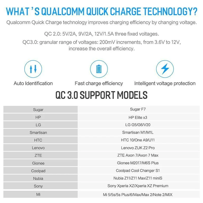 PD-Schnelllade-USB-Ladegerät für iPhone X 8 plus, ROCK 36 W Quick Charge 3.0 Dual-USB-Ladegerät QC3.0 & PD & FCP Schnellladung