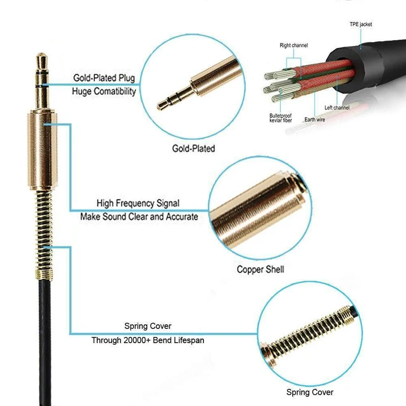 Für Blitz auf 3.5 - mm - Kopfhörerbuchsenadapter 3.5 - mm - Klinkenbuchse Audiokabel Leitung Kopfhörerlautsprecher Drahtleitung Aux - Kabel Für iPhone (A1213