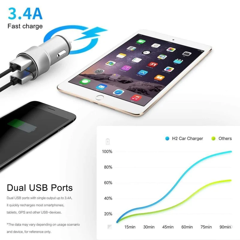Autoladegerät Digitalanzeige Dual USB, ROCK 5V 3.4A Für iPhone Xiaomi Samsung Schnellladespannungsüberwachung Universaltelefon