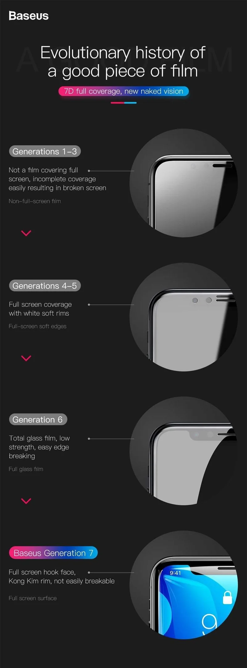 Baseus 0.3 MM 7D Oberflächen-Displayschutz für iPhone X Glas 9H Dünnes Anti-Blaulicht-Hartglas für iPhone X Schutzglas