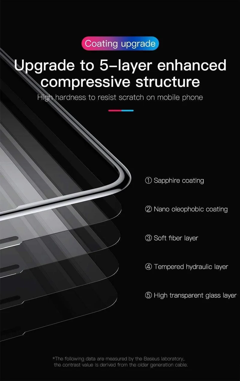 Baseus 0.3 MM 7D Oberflächen-Displayschutz für iPhone X Glas 9H Dünnes Anti-Blaulicht-Hartglas für iPhone X Schutzglas