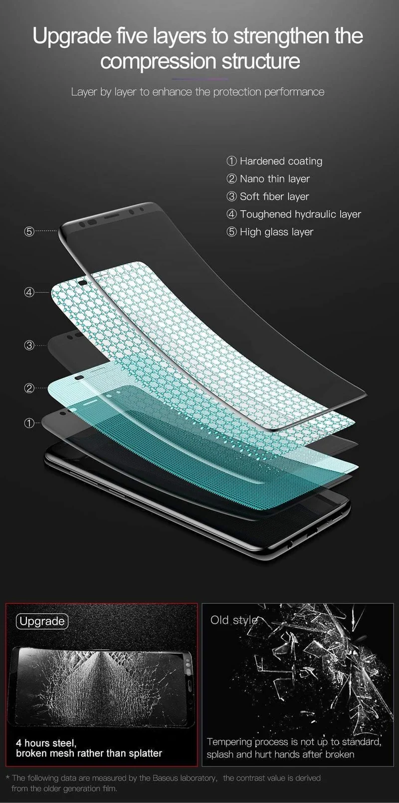 Baseus 3D-Oberfläche gehärtetes Glas für Samsung S9 S9 Plus, vollständige Abdeckung, Displayschutzfolie für Samsung Galaxy S9, S9 Plus-Glas