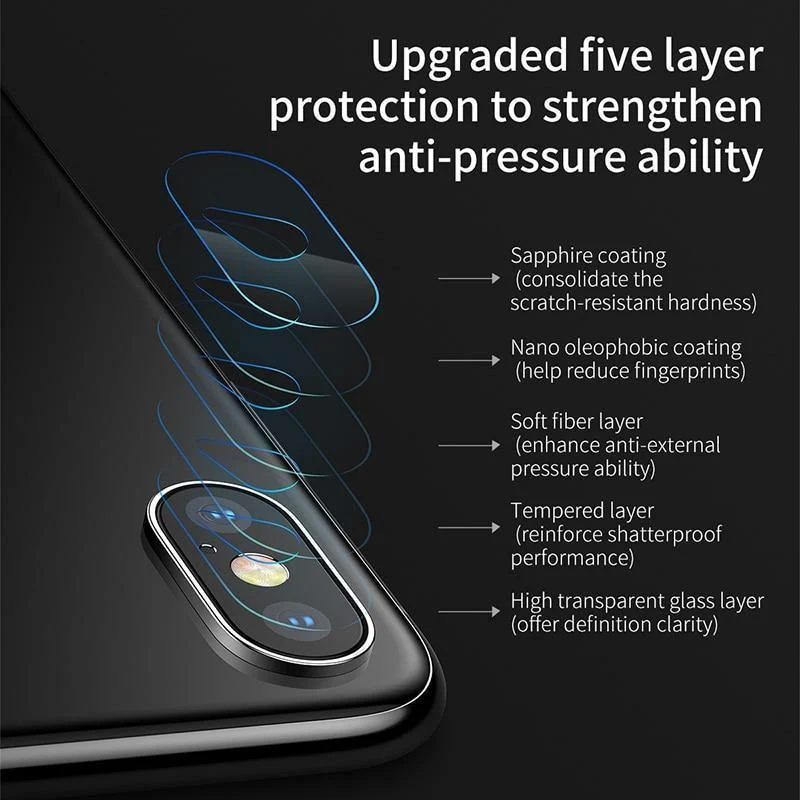 Baseus 0.15 mm gehärtetes Glas-Objektivschutz für iPhone X Kamera-Objektiv-Glasfolie für iPhoneX-Rückobjektiv-Schutzfolie 9H-Glas