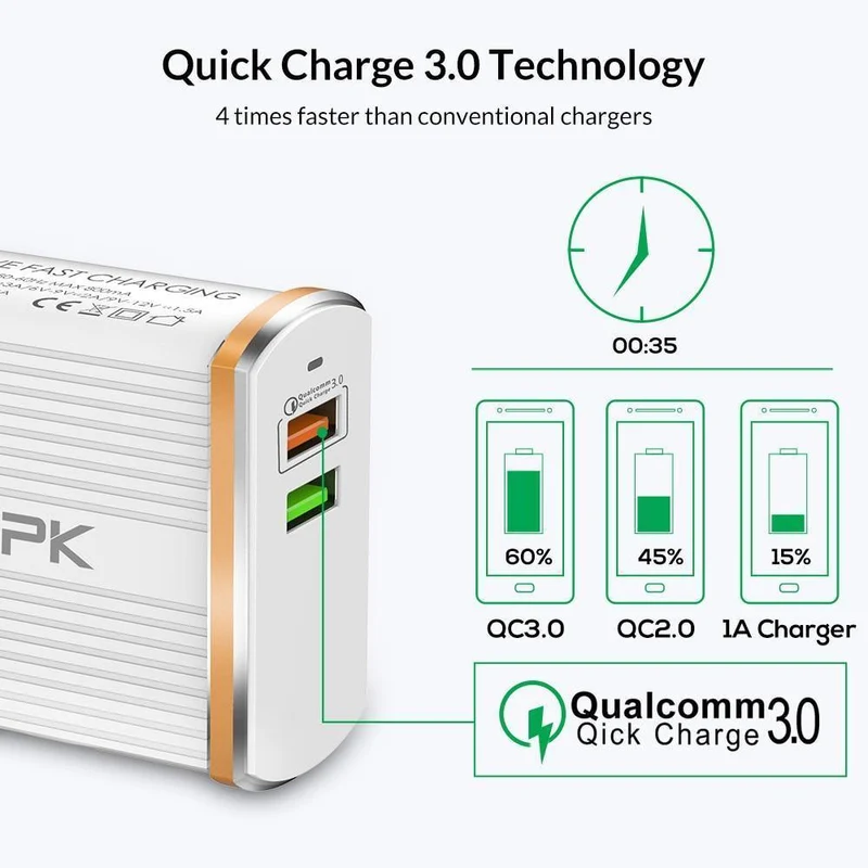 TOPK Handy-Ladegerät, 30 W, USB-Ladegerät für iPhone, Samsung, Xiaomi, Huawei, Quick Charge 3.0, Schnellladegerät, Dual-USB-Reiseadapter