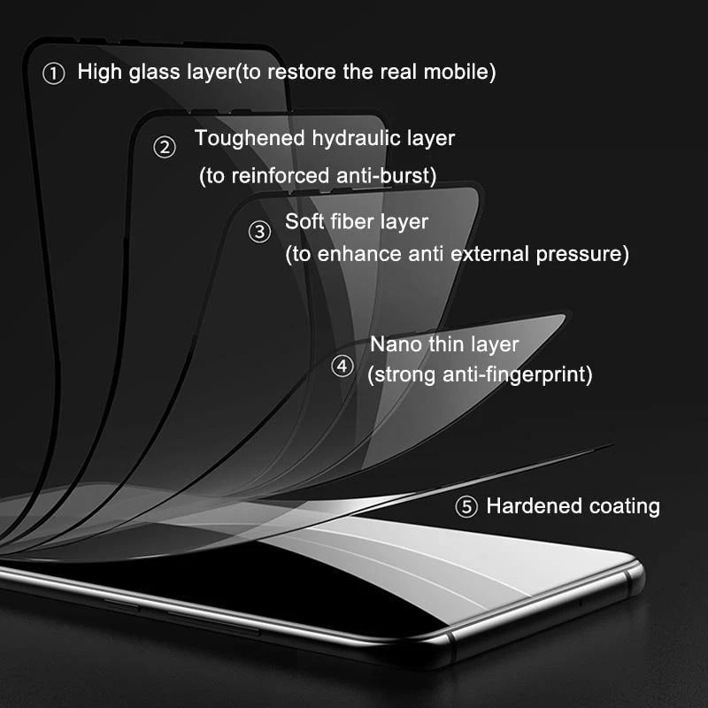 Baseus 0.3 mm Displayschutz aus gehärtetem Glas für Xiaomi Mix 3. Vollständige Abdeckung. Schutzfolie aus gehärtetem Glas für Xiaomi mi Mix3.