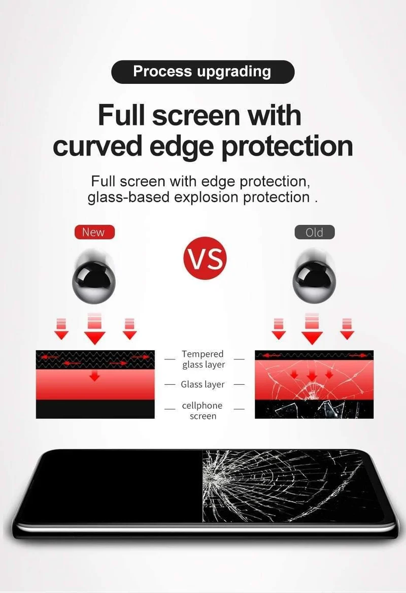 Baseus 0.3 mm Displayschutz aus gehärtetem Glas für Xiaomi Mix 3. Vollständige Abdeckung. Schutzfolie aus gehärtetem Glas für Xiaomi mi Mix3.