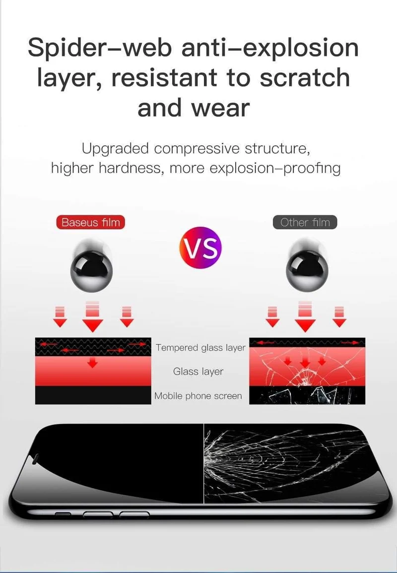 Baseus 0.23 mm Anti-Peep-Displayschutz für iPhone Xs Max XR XS gehärtetes Glas Vollabdeckung Sichtschutzfolie für iPhoneX