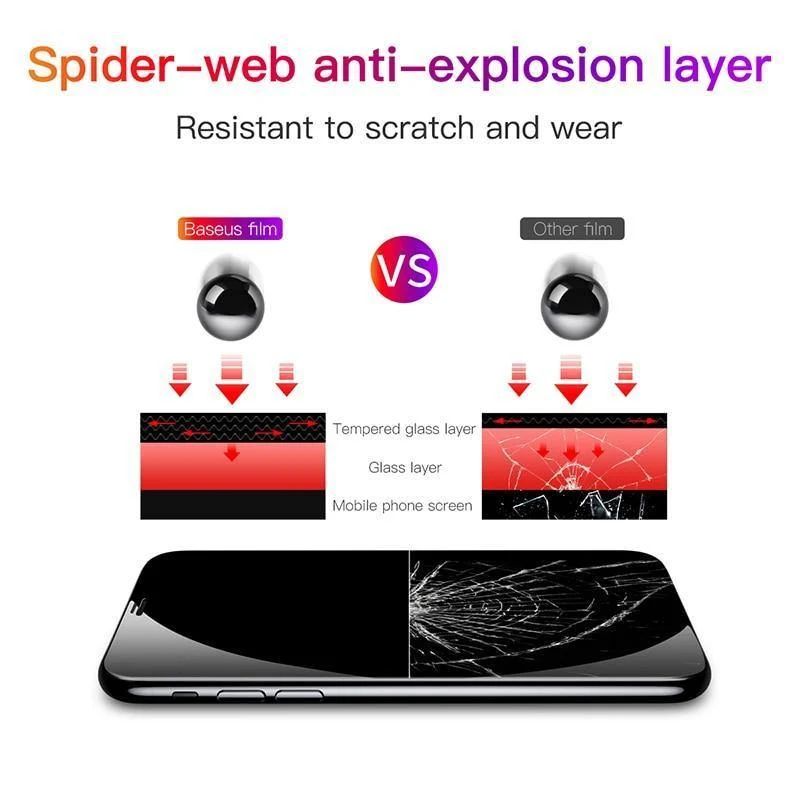 Baseus 0.23 mm Anti-Peep-Displayschutz für iPhone Xs Max XR XS gehärtetes Glas Vollabdeckung Sichtschutzfolie für iPhoneX
