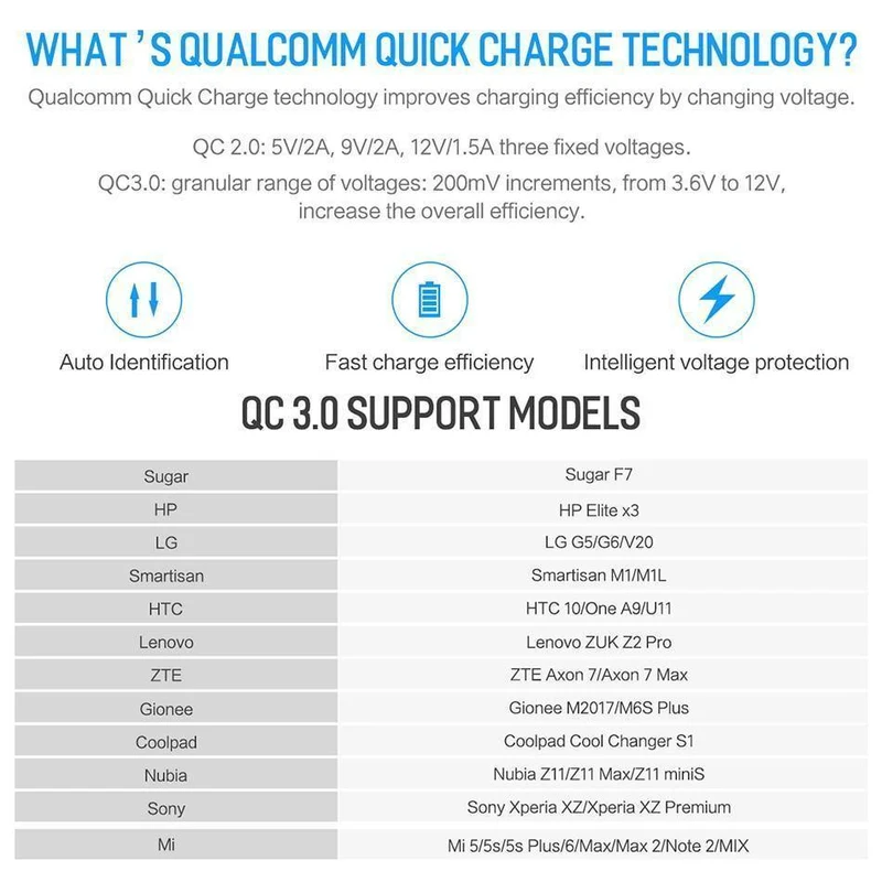PD-Schnellladegerät mit USB-Anschluss für iPhone X 8, ROCK 36 W Quick Charge Dual USB-Ladegerät QC3.0 & PD FCP Schnelllade-Ausverkauf 49 %