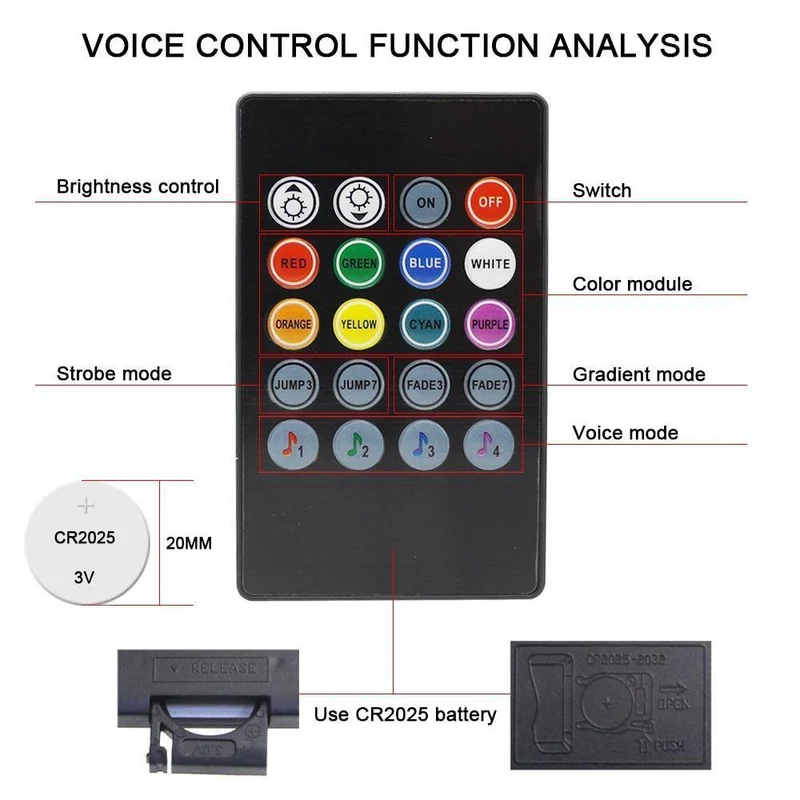 RGB LED DRL Streifen Licht Auto Innen Dekorative Lichter Automobil Atmosphäre Lampe Fernbedienung/Sprache/App Control Fuß lampen