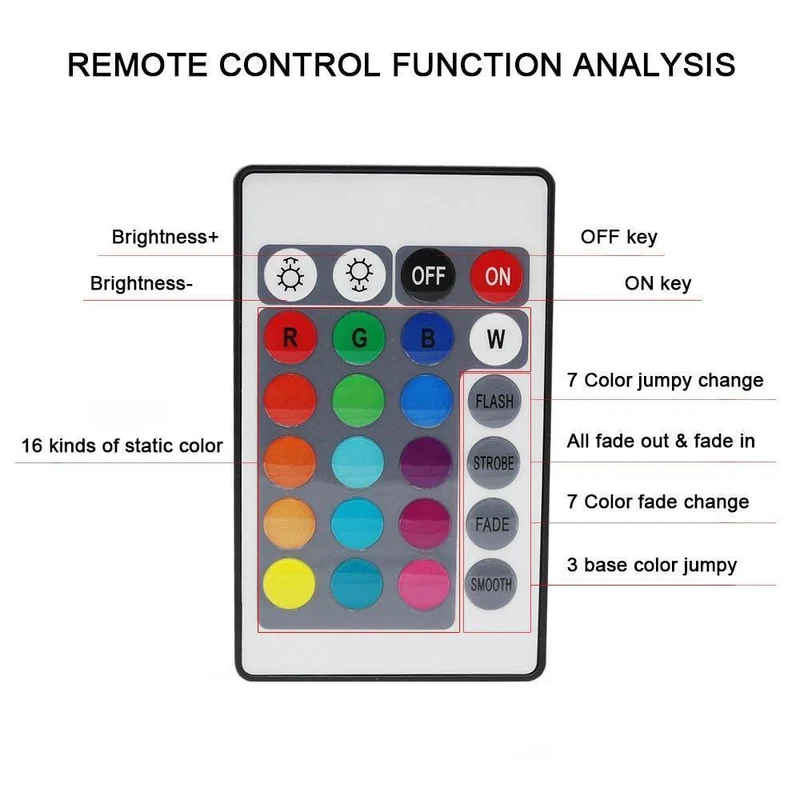 RGB LED DRL Streifen Licht Auto Innen Dekorative Lichter Automobil Atmosphäre Lampe Fernbedienung/Sprache/App Control Fuß lampen