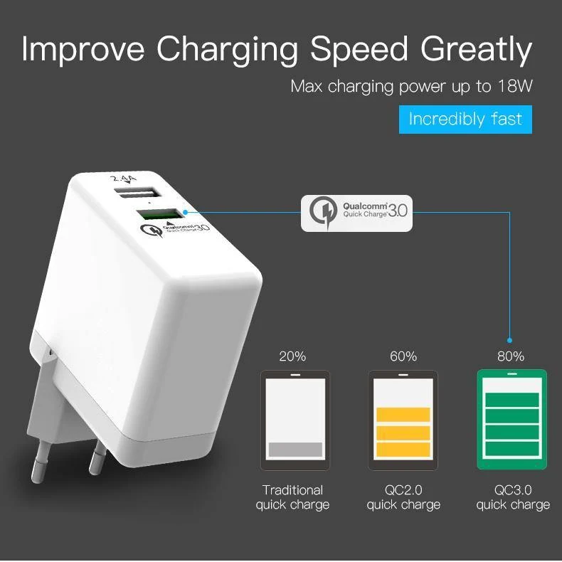 Tions Schnellladegerät 3.0 2-Port-USB-Ladegerät EU-Stecker Weiß Handy-Ladegerät für XiaoMi HTC Google QC3.0 Schnelles Wandladegerät