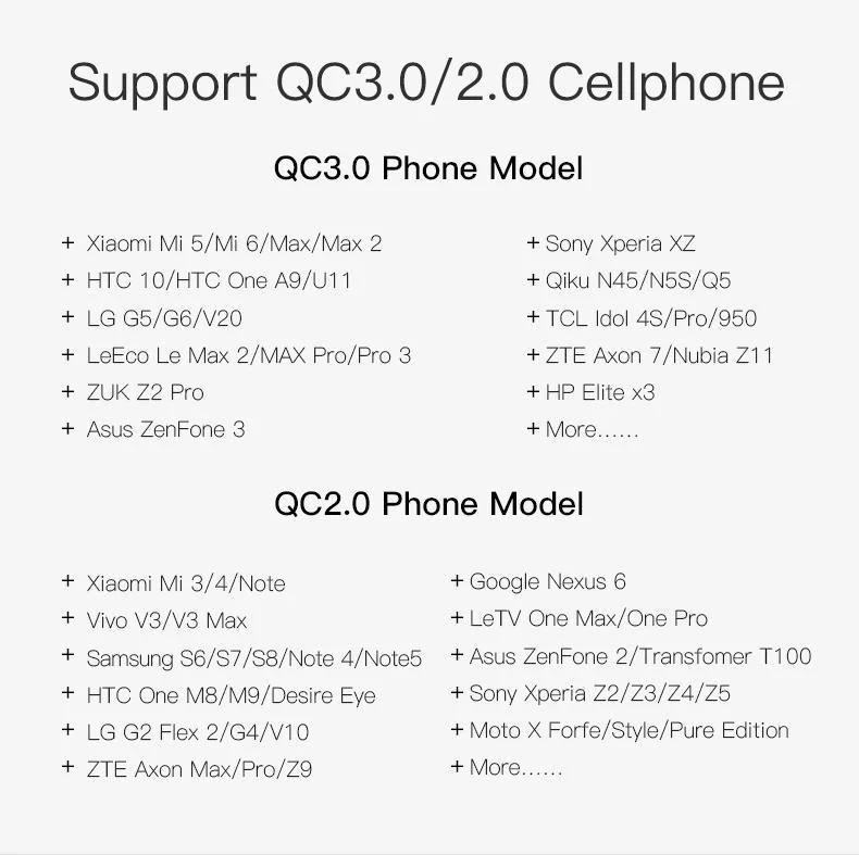 Tions Schnellladegerät 3.0 2-Port-USB-Ladegerät EU-Stecker Weiß Handy-Ladegerät für XiaoMi HTC Google QC3.0 Schnelles Wandladegerät